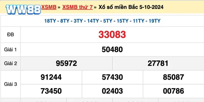 Soi cầu 247 Soi cầu 247